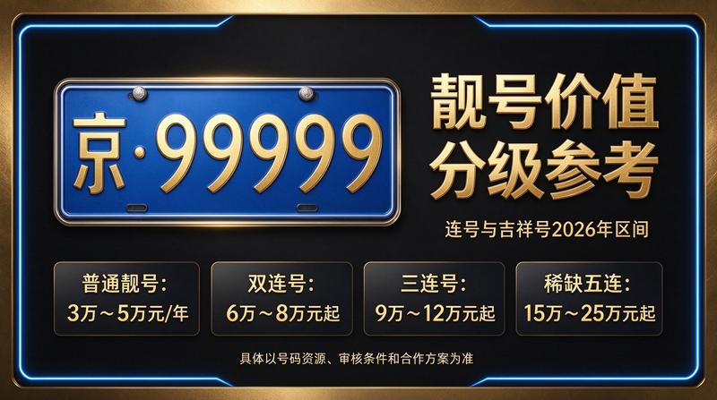 北京京牌指标租赁服务团队